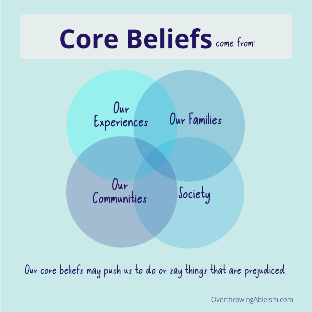 Four circles overlapped on an aqua background with the four influences on core beliefs.
