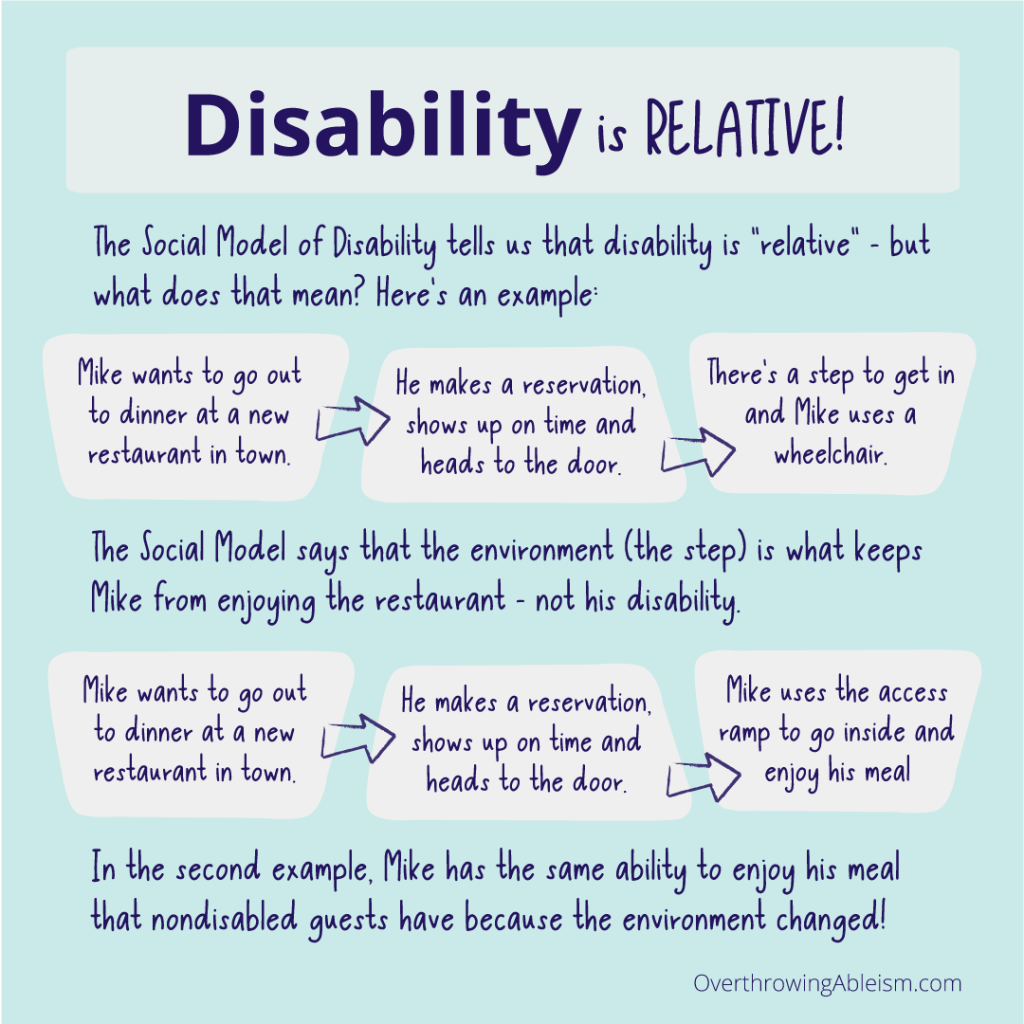 Text on aqua that uses the example of Mike, a wheelchair user, to illustrate the Social Model of disability. In the first of two examples, Mike attempts to visit a restaurant, only to discover that there are steps he cannot pass. In the second example, the restaurant has a ramp. Mike's access in the second example is the same as nondisabled peers because the environment changed.